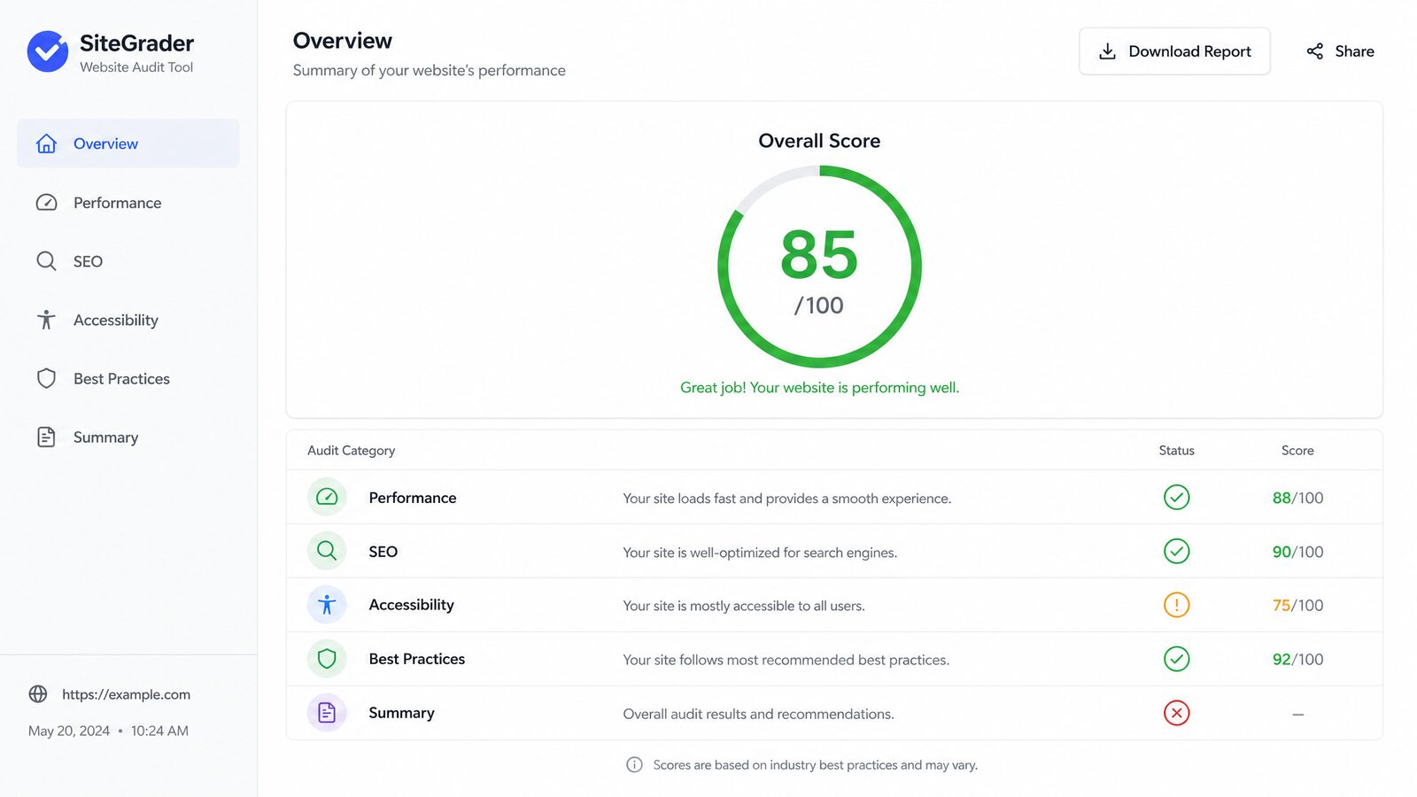 SiteReportCard.io grading report