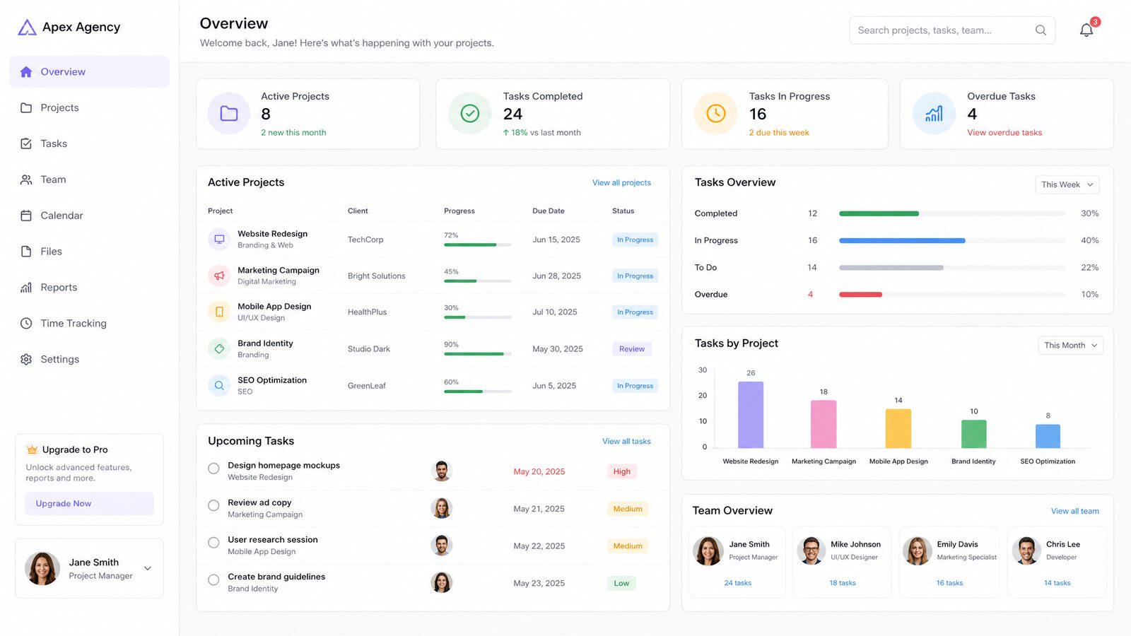 Trovn.io agency operating platform